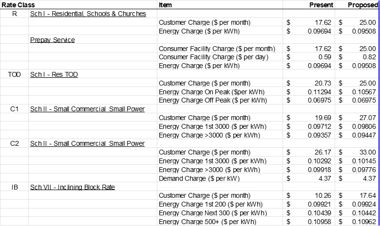 2025 Rate Table
