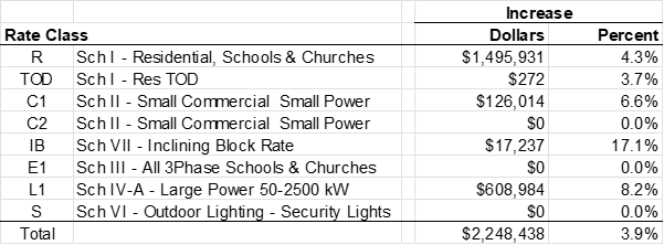 2025 Rate Changes Summary