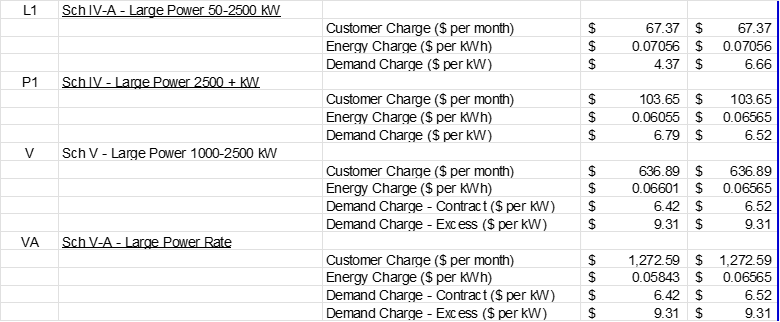2025 Rate Table, Continued
